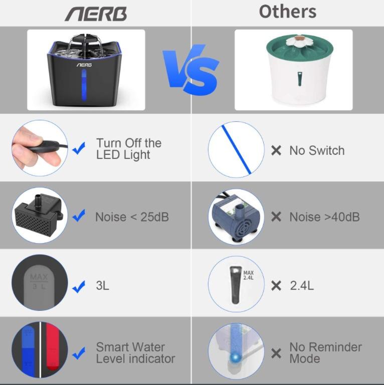 Aerb Cat Water Fountain, Pet Fountain 3L Cat Fountain with Super Quiet