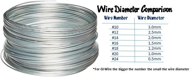 galvanized-iron-wire-gi-wire-10-12-14-16-18-20-24-1-12kg