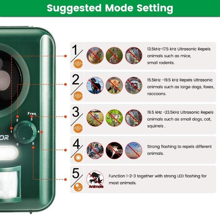 (JT067) Solar Animal Repellent _ VOLADOR Animal Repellent, Waterproof