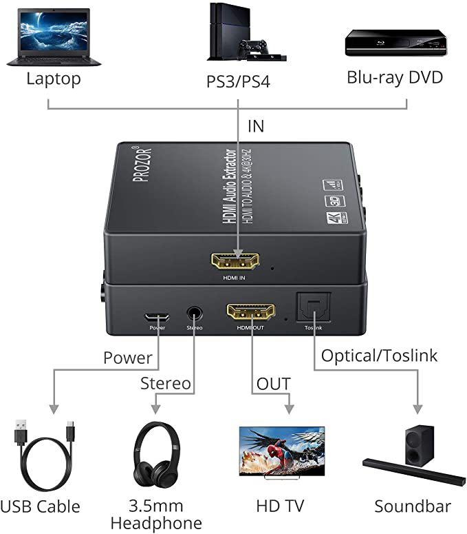 Prozor hdmi switch discount 3 in 1 out