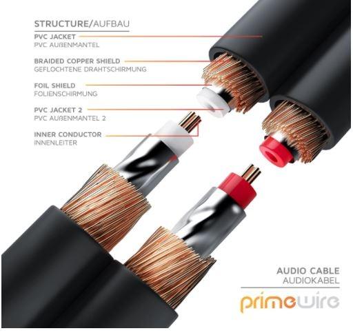 New primewire on sale