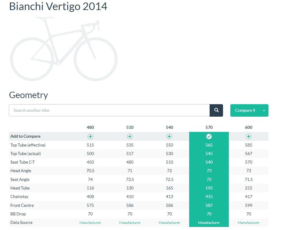 How to measure bianchi frame size shop
