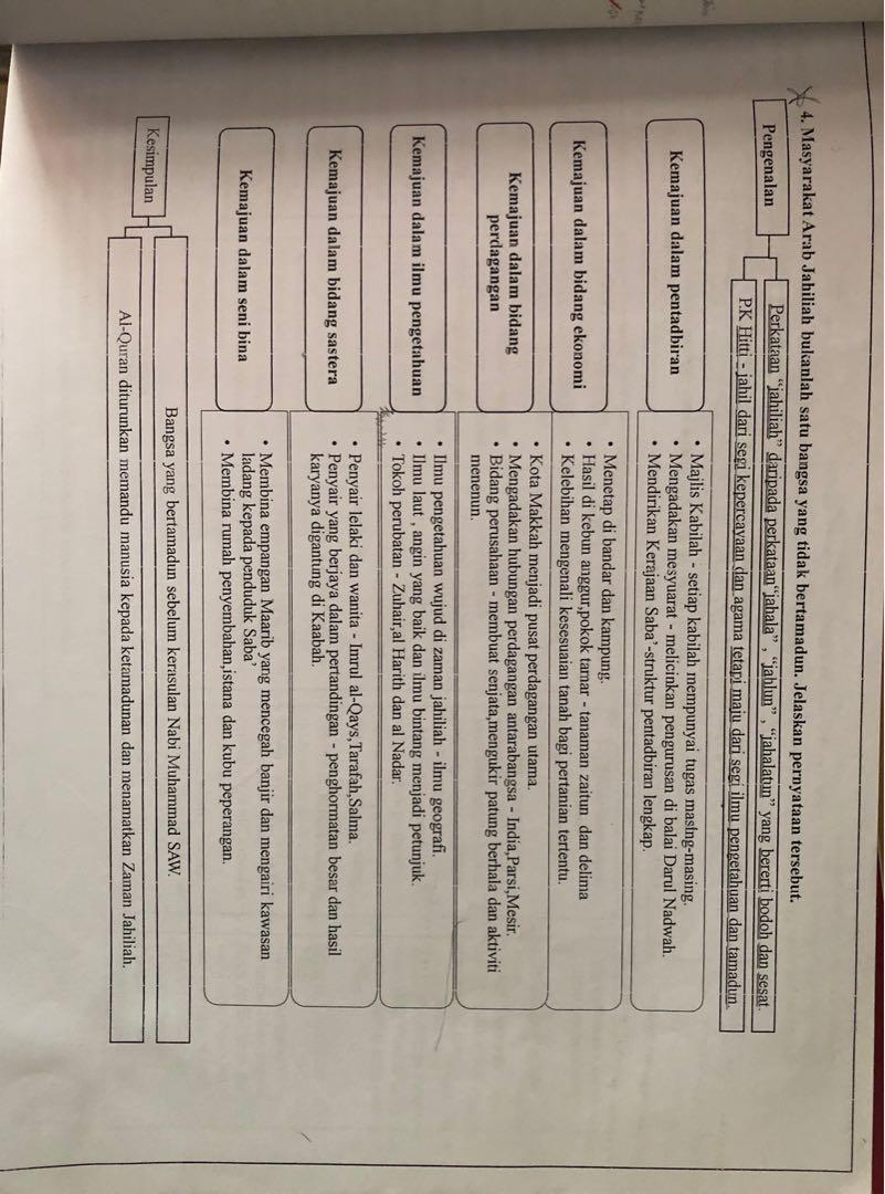 NOTA SEJARAH STPM SEMESTER 2, Books & Stationery, Books on Carousell
