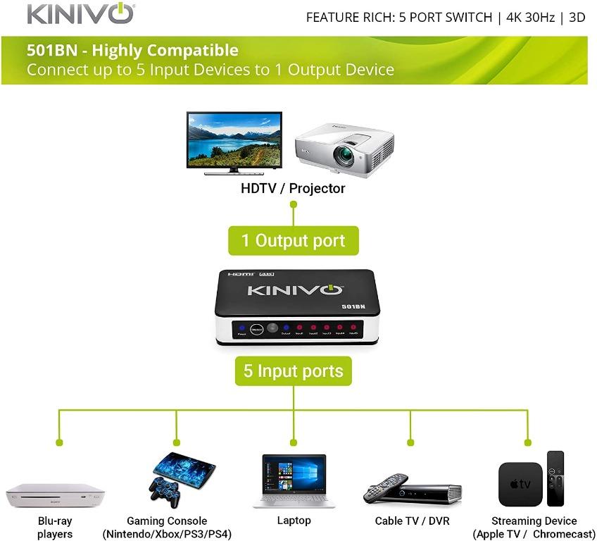 [BNIB] KINIVO (501BN) 5 Port HDMI Switch 4K30Hz, AutoSwitching, IR