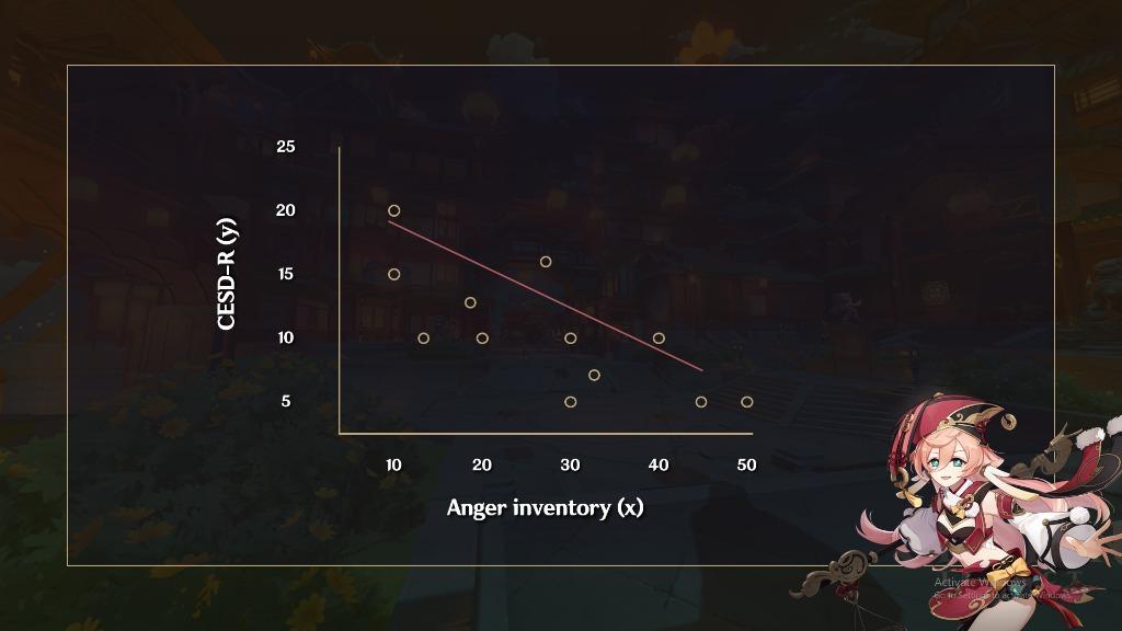 Genshin Impact Templates