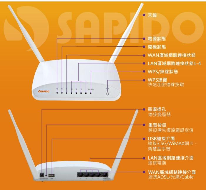 Sapido N速 高效率多網型無線寬頻分享器(RB-1732) J-12748 G-782 照片瀏覽 3