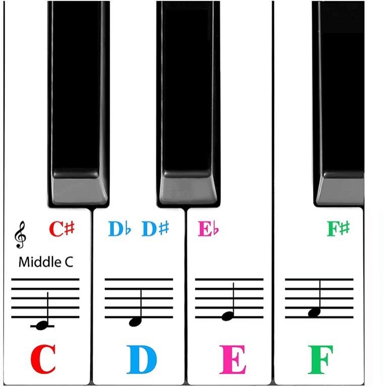 QMG Piano Stickers for 61-Key Keyboard, Bright Colorful Stickers ...