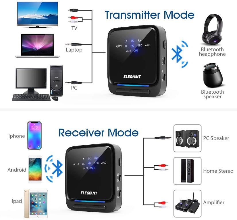 Elegiant transmisor cheap bluetooth 5.1