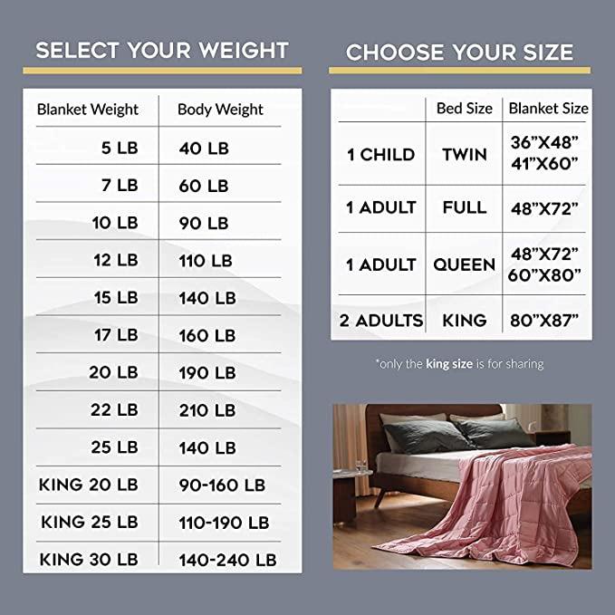 nM Weighted Blanket for Insomnia, Anxiety and Stress 100% Cotton with  Premium Glass Beads (Blue White, 48×72