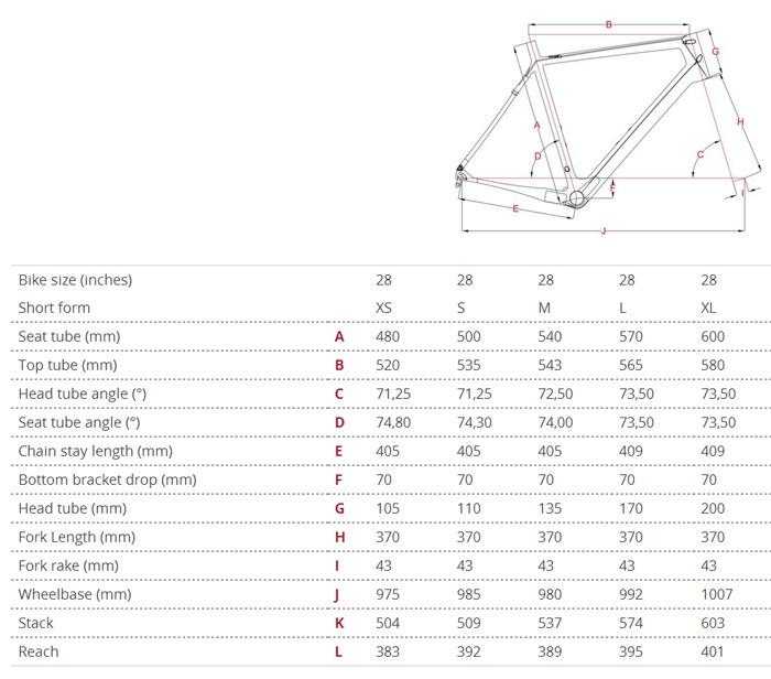 Focus bike size guide deals