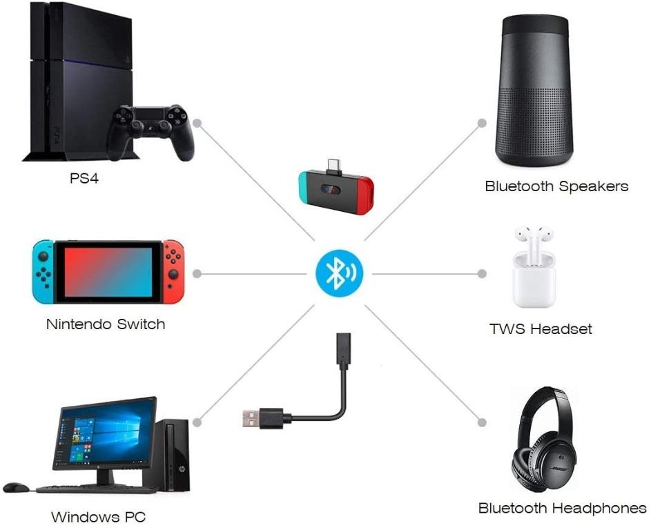 Nintendo switch usb c headphones new arrivals