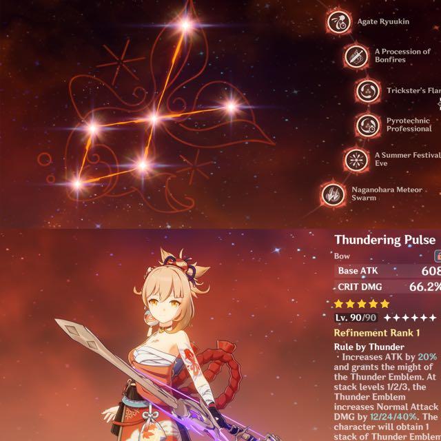 C6 Yoimiya And More Genshin Impact Video Gaming Video Games Others On Carousell