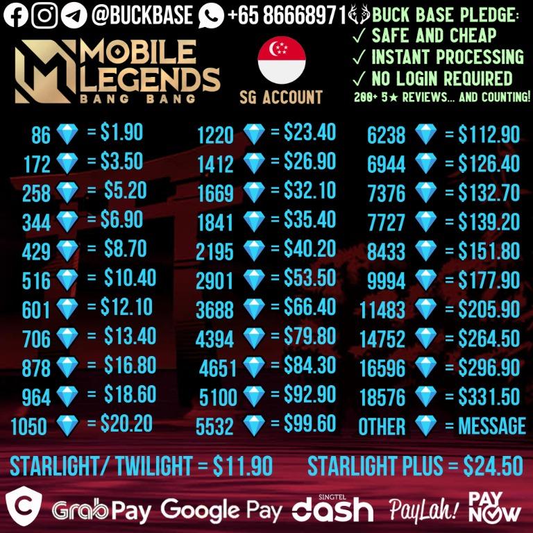 Cheapest way to buy clearance diamonds