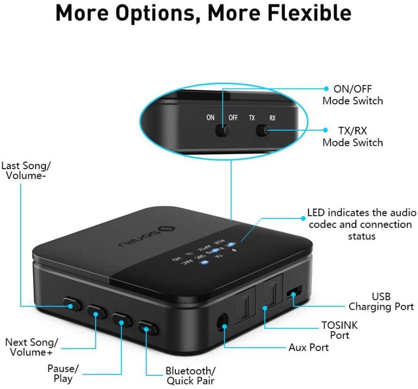 SONRU Bluetooth 5.0 Transmitter Receiver Bluetooth Audio Adapter
