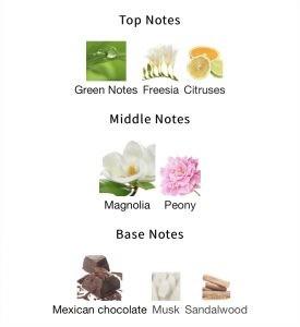 Gucci flora notes outlet