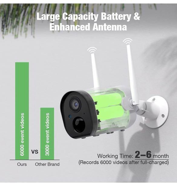 CONICO battery powered security camera 1080P WiFi, Furniture & Home