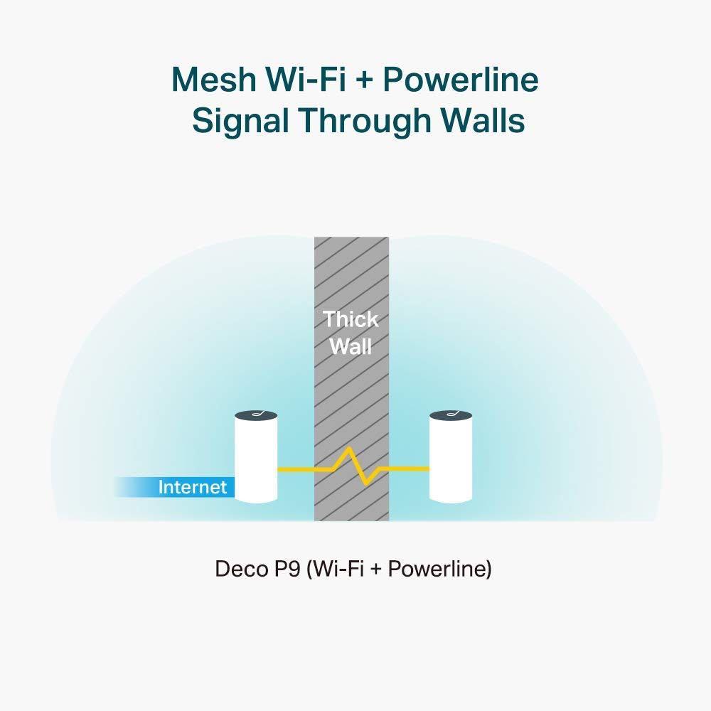 Mesh with powerline backhaul