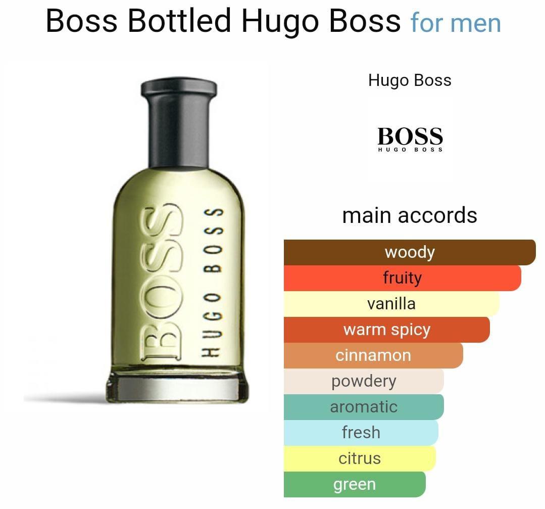 hugo boss green fragrantica