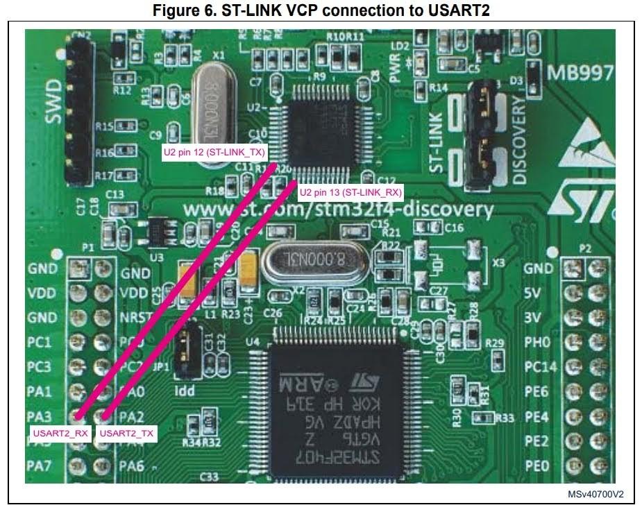 Discovery kit with STM32F407VG MCU STM32F407G-DISC1, Computers & Tech ...