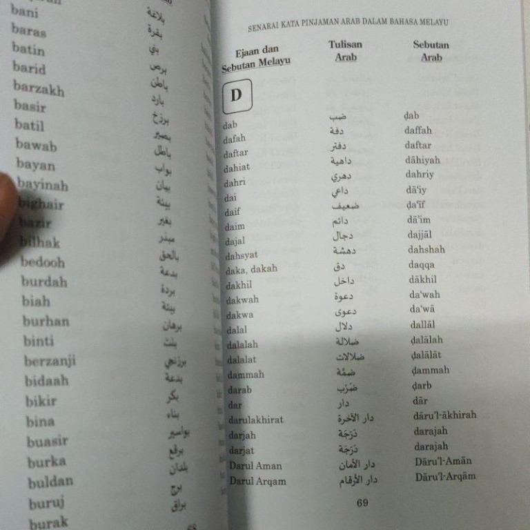 Kata Kata Pinjaman Bahasa Arab Dalam Bahasa Melayu - Perubahan Bunyi