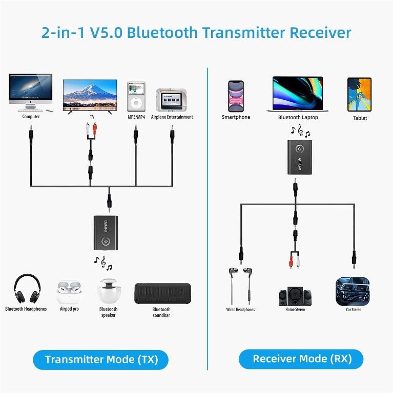 Bluetooth transmitter hotsell tv airpods
