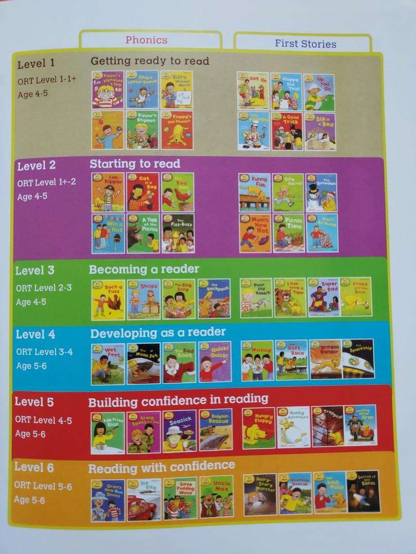 Oxford Reading Tree: Read with Biff, Chip & Kipper Level 1 to 6 ...