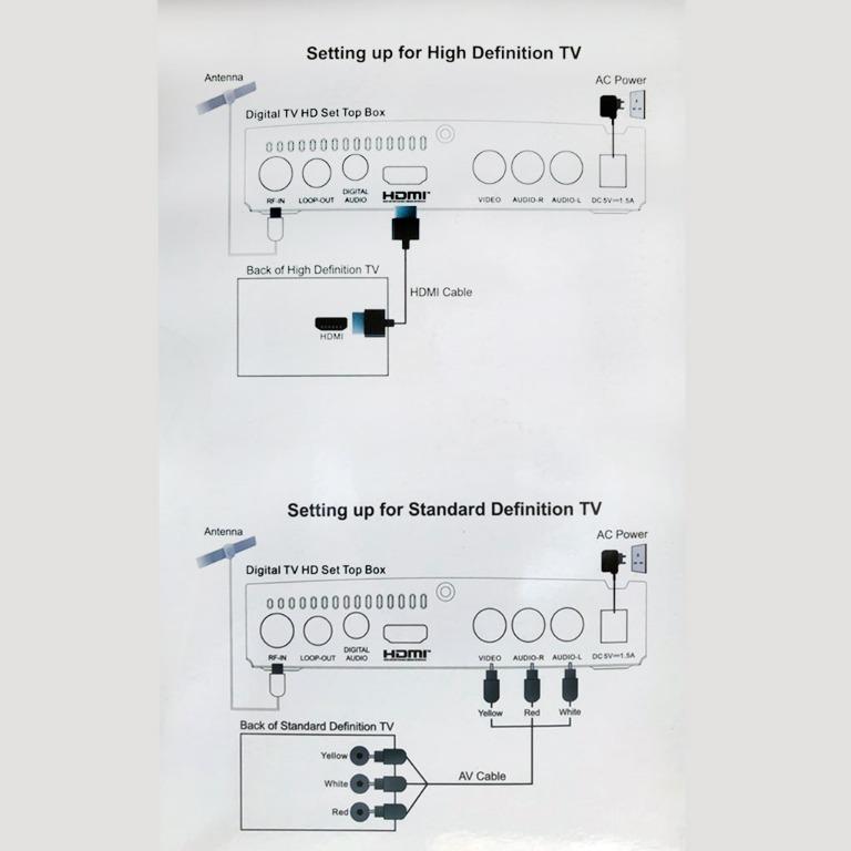 Digital TV Setup Box, TV & Home Appliances, TV & Entertainment, Media