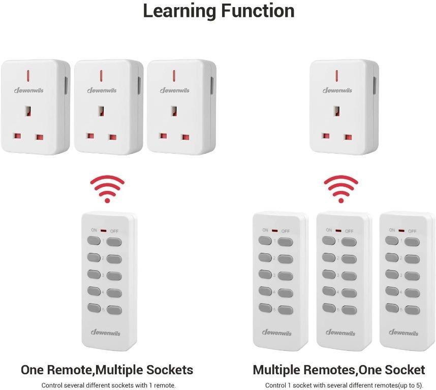 https://media.karousell.com/media/photos/products/2021/12/25/x03_dewenwils_remote_control_p_1640404958_b76f8de4_progressive