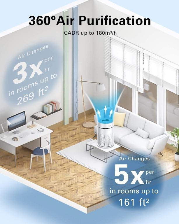 Biange air deals purifier