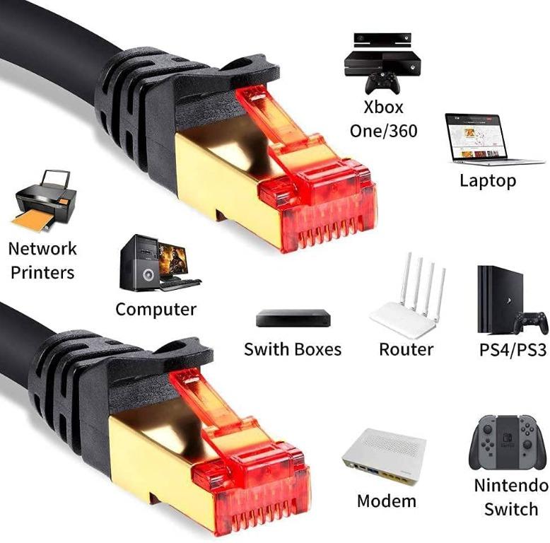 Cat6 Outdoor Ethernet Cable 150ft, Heavy Duty Double Jackets Internet Cord, Waterproof, Direct - View #3