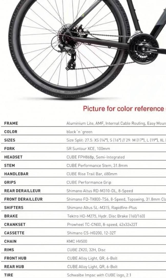 Cube aim size outlet chart