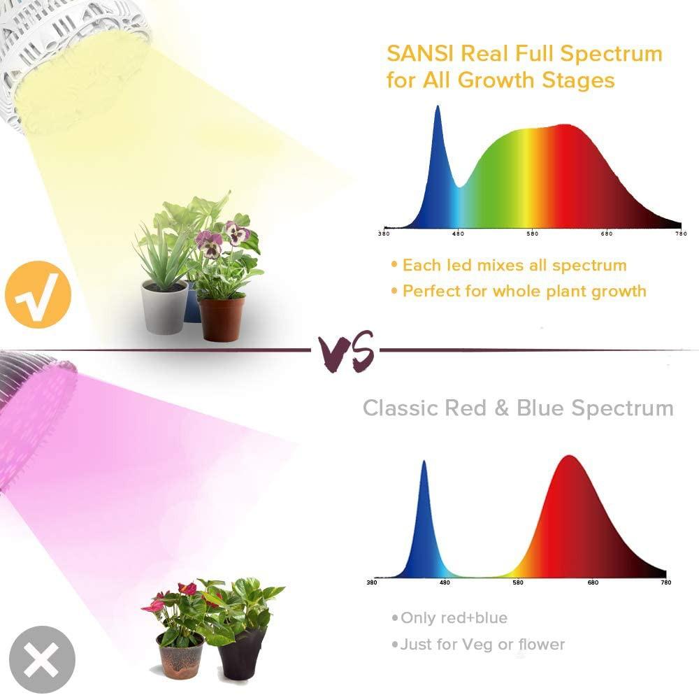 Sansi 24w led plant light bulb top full spectrum led grow light plant