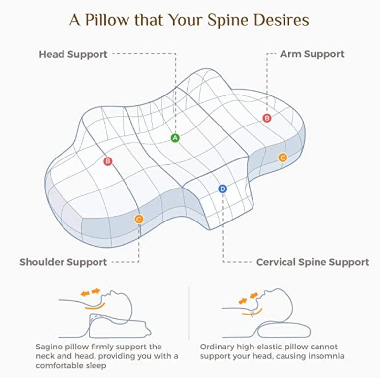 Sagino Cervical/Orthopedic Memory Foam Pillow, Furniture & Home Living