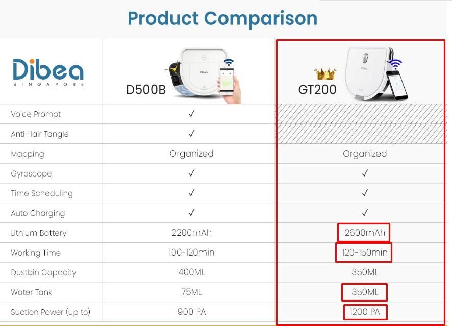 DIBEA GT200 Smart Robotic Vacuum Cleaner Vacuum and Mopping with APP