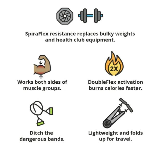 OYO NOVA Personal Home Gym Weights Kickstarter, Sports Equipment