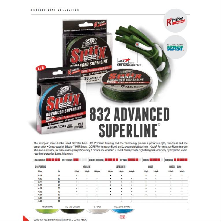 Sufix® 832 Advanced Superline® Rapala® International, 40% OFF