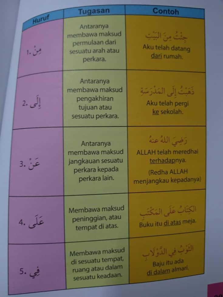 Almari bahasa arab