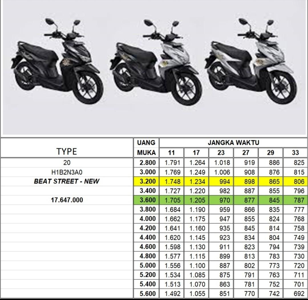 All new motor honda 2021, Motor di Carousell