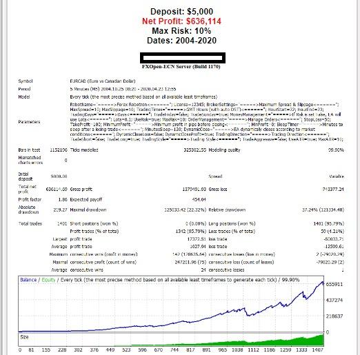 Forex robotron new arrivals