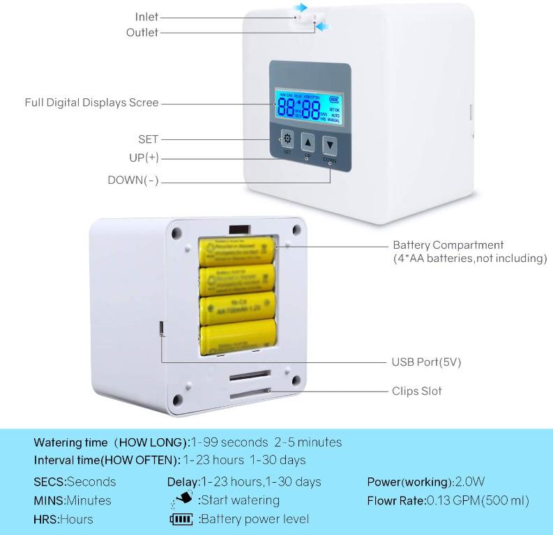 FreeDelivery Landrip DIY Automatic Drip Irrigation Kit, Self Watering