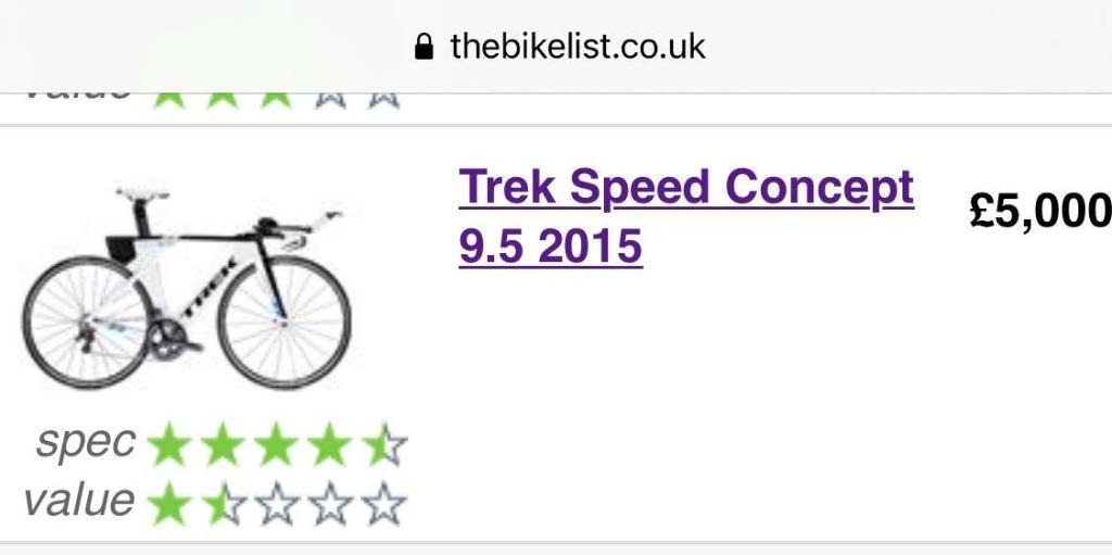 Trek speed store concept sizing chart