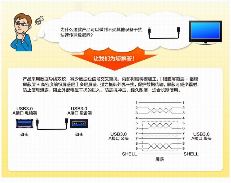 USB Extension Cables USB 3.0 Male to Female Extension USB Extender 3.0