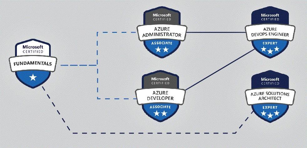 AI-900 Dumps