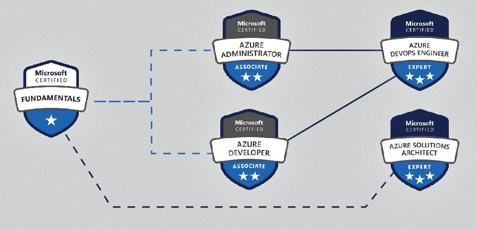 AI-900試験解説