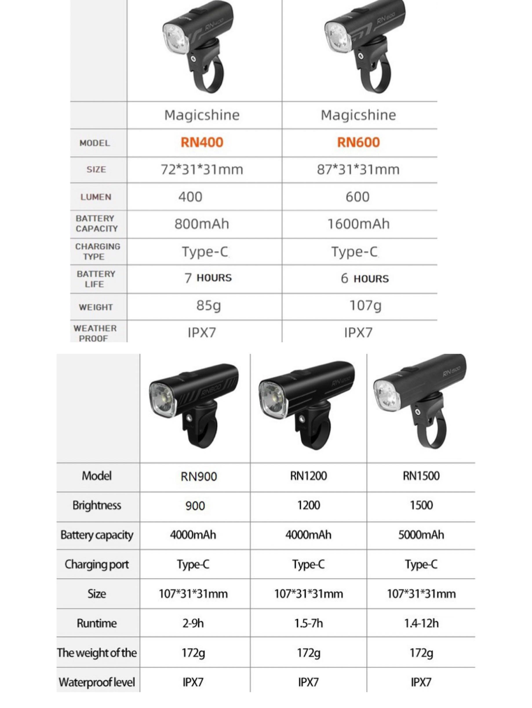 magicshine rn 400