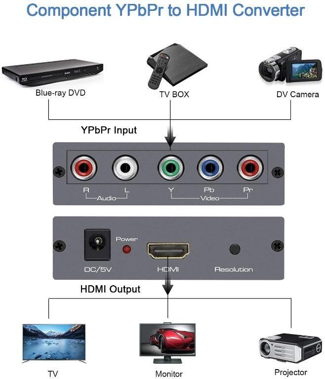 Hdmi To Rca SUNNATCH Convertidor RCA Svideo A HDMI Con Cables AV S-Video, RCA Compuesto CVBS AV O Svideo Entrada De Audio R/L A Salida HDTV Convertidor De Lujo Hdmi