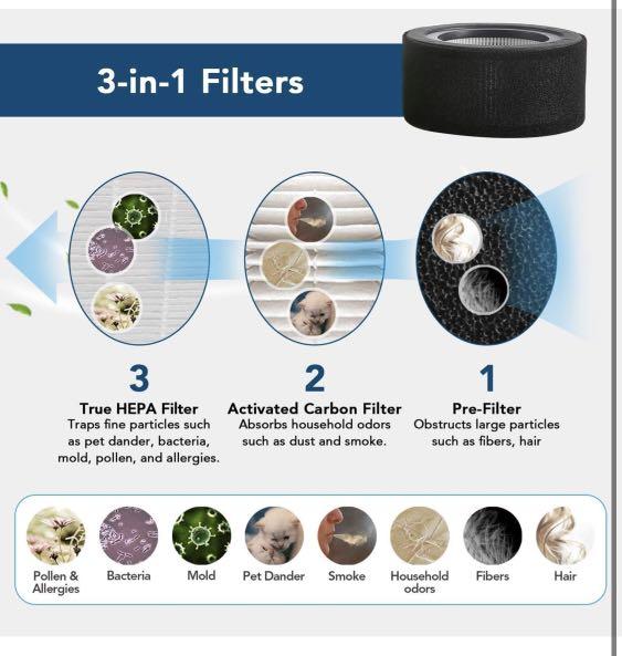 Jetery air purifier store filter