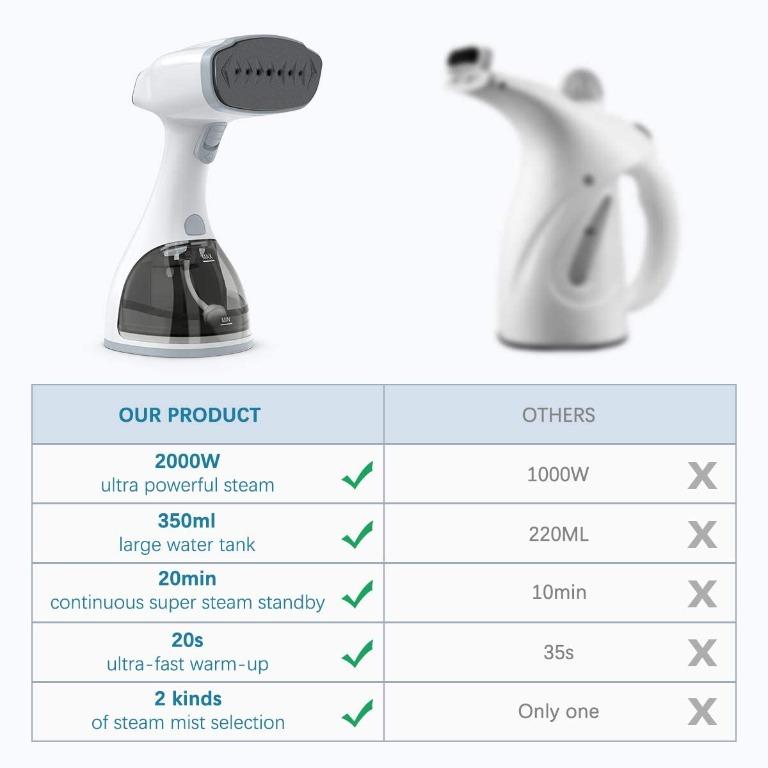 [BNIB] DODOCOOL (QH09) 350ML LCD Handheld Garment Steamer, Fast heating