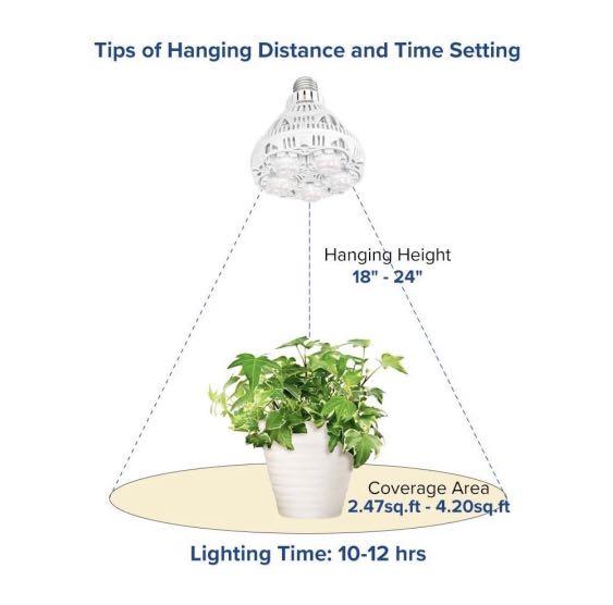 Sansi grow lights 36w (Category: Lighting) located in Pateros City. Submitted by engvc (Listing ID 1077104339, Image 2). Description: No lampshades needed. --- Compared with other grow lights with wider beam divergence which need lampshades, SANSI LED Grow lights produce a directional light that is aimed at the plants to avoid light loss. Easy to Install --- Operates like a light bulb with a standard E27 socket with no special lamp-base necessary