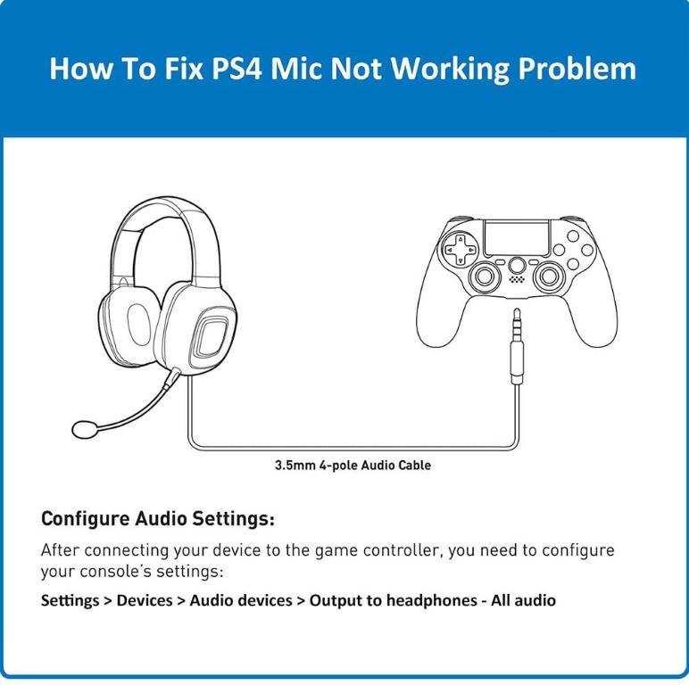 Sure good deals Hurry Wireless Controller for PS4 High Performance Dual Shock Gamepad for Sony Playstation 4 Pro Slim PC with Audio Function Mini LED Indicator USB Cable Galaxy Video Gaming Gaming Acc...